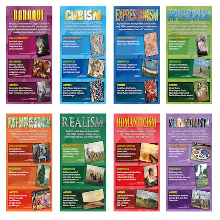 North Star Teacher Resources Stories on Canvas - Art Movements Bulletin Board Set NS3082